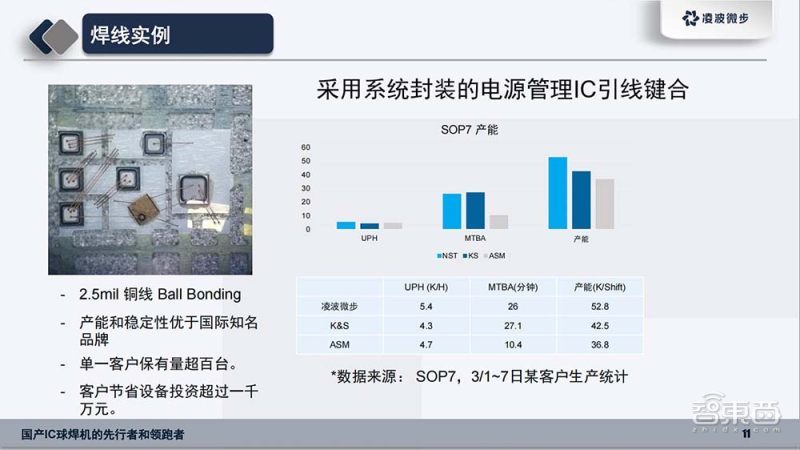 奥比中光首推iToF智能视觉平台 用三类产品推动3D视觉应用