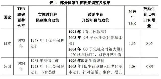 人口趋势作文_中国人口变化趋势图(2)