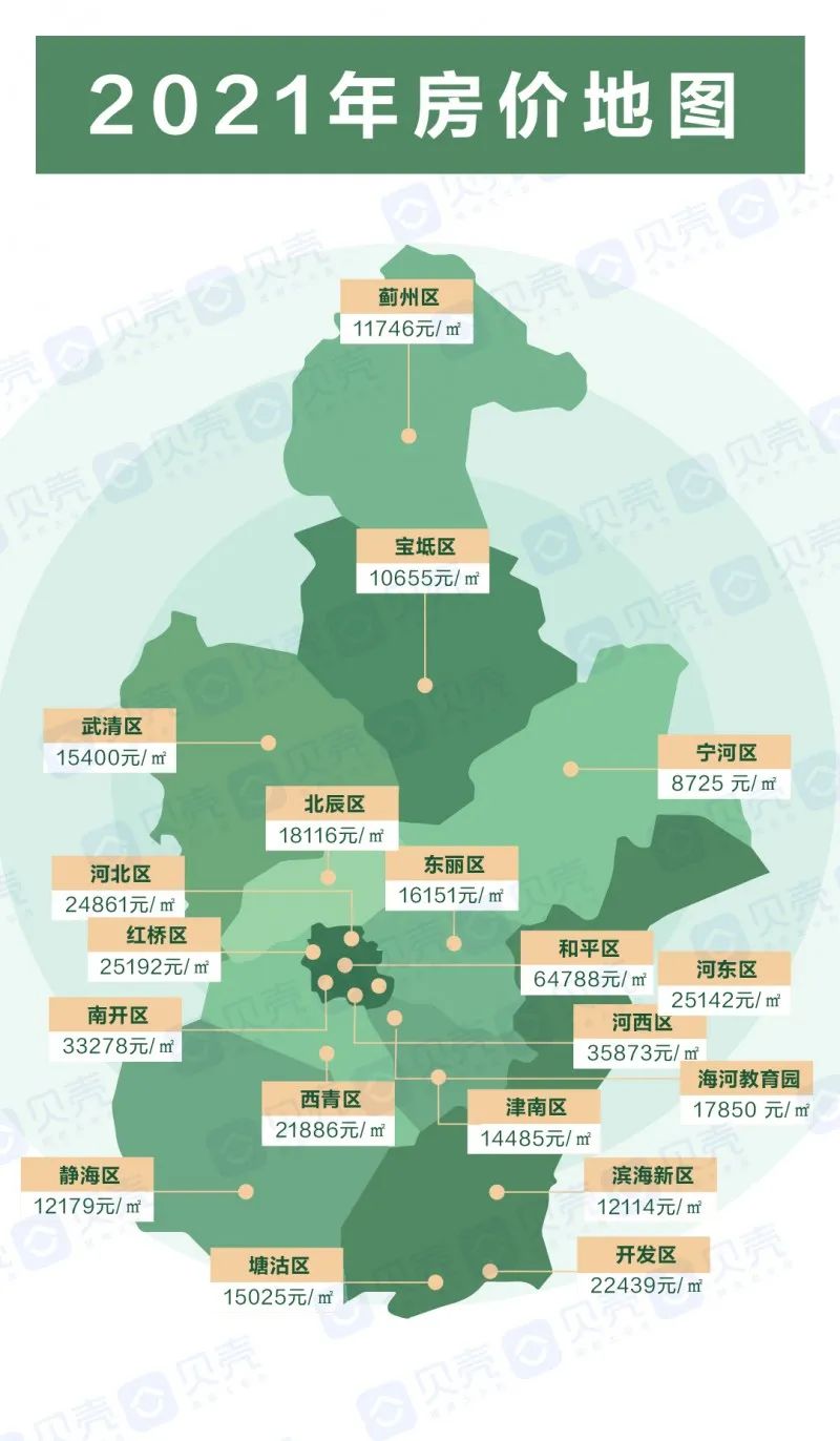 2021天津最新二手房价地图来了你家房子什么价