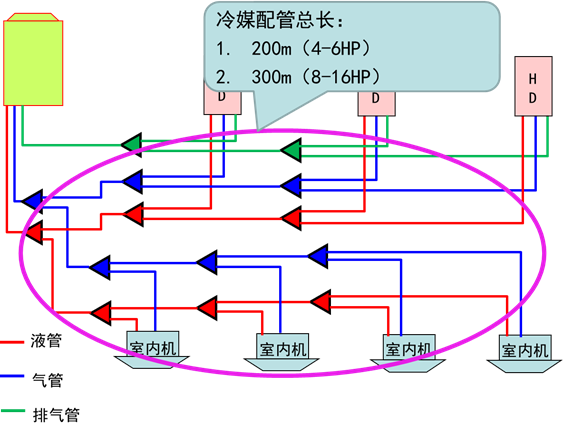 多功能多联机设计知识__凤凰网