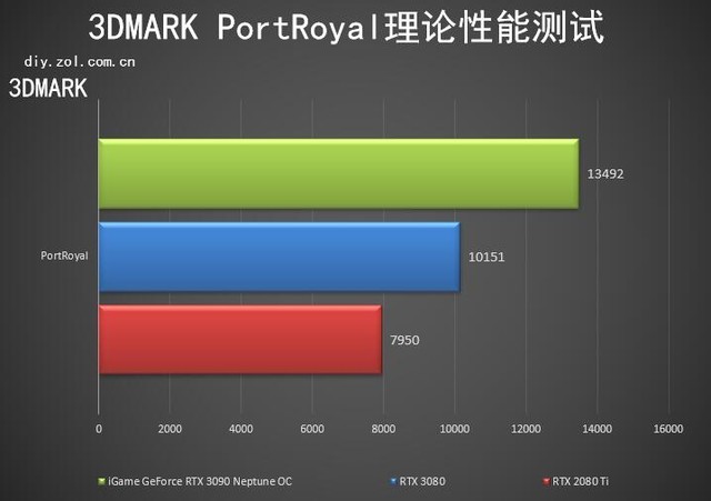 iGame RTX 3090水神评测
