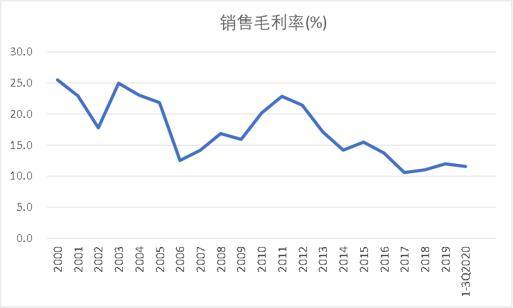 圖2：浪潮信息毛利率持續(xù)走低 ，資料來源：Wind