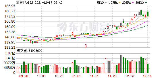 K图 AAPL_0