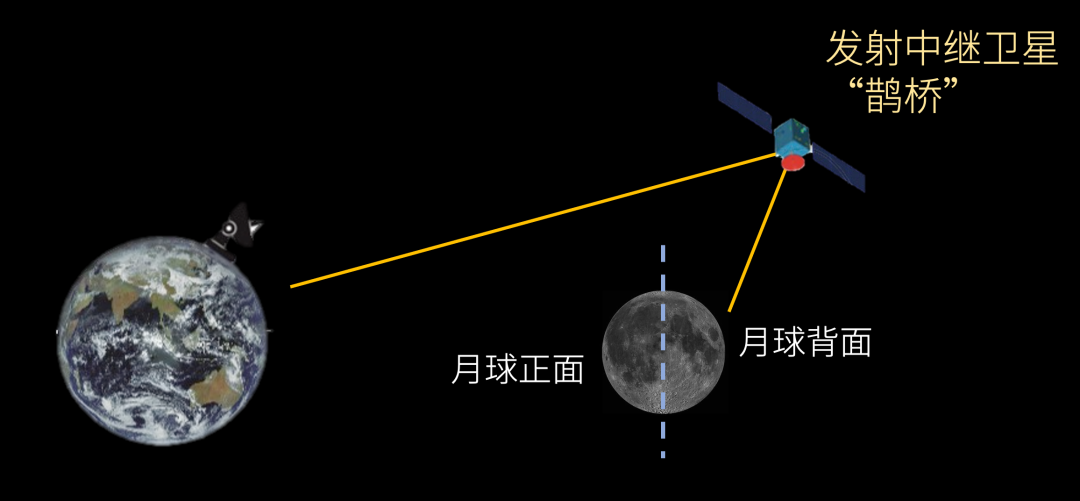 halo轨道示意图 地月l2点就是地球和月球的五个引力平衡点之一