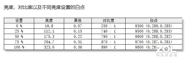 NVIDIA GeForce RTX 3060笔记本电脑GPU加持 神舟Z8-CA5NP评测