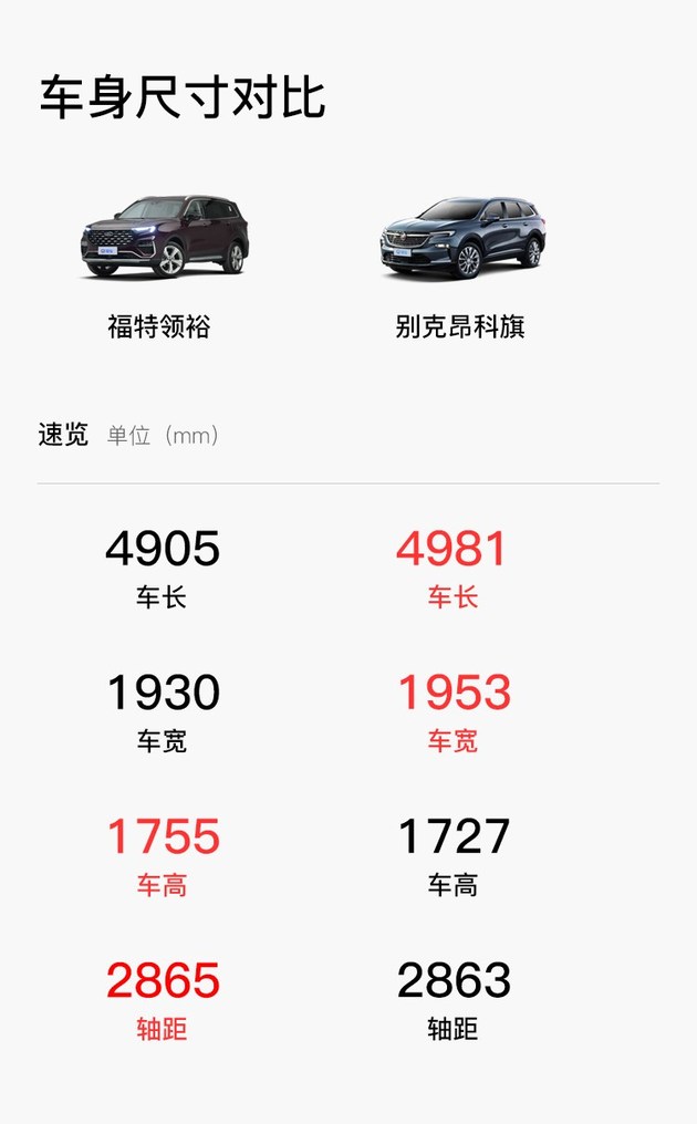 20万预算,想要舒适大三排,福特领裕和昂科旗该选谁?