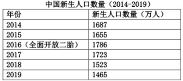 甘姓全国有多少人口_广东人口数据公布 梅州有多少人口 看这里(3)