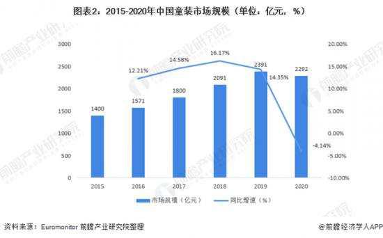 童装这门好生意，救得了森马吗？