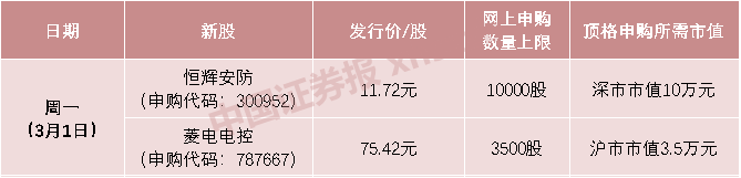 印花税要立法了！148亿元，深圳国资拟收苏宁易购23%股份；中信证券拟配股募不超280亿；高瓴拟减持良品铺子不超6%