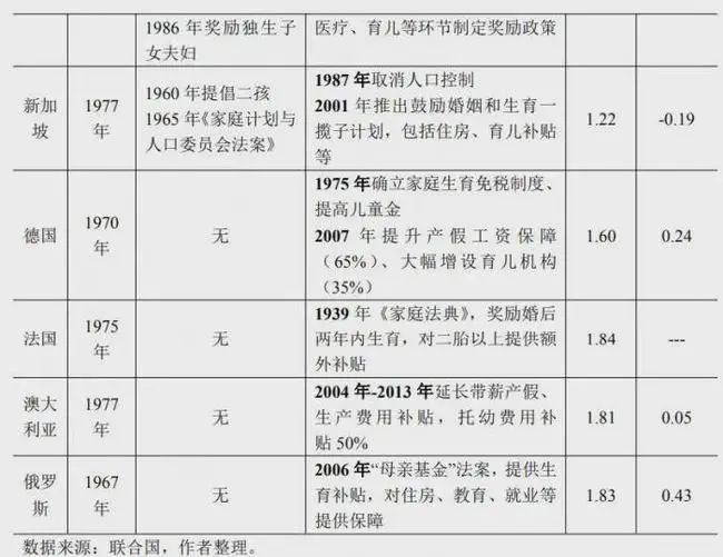 人口趋势作文_中国人口变化趋势图(3)