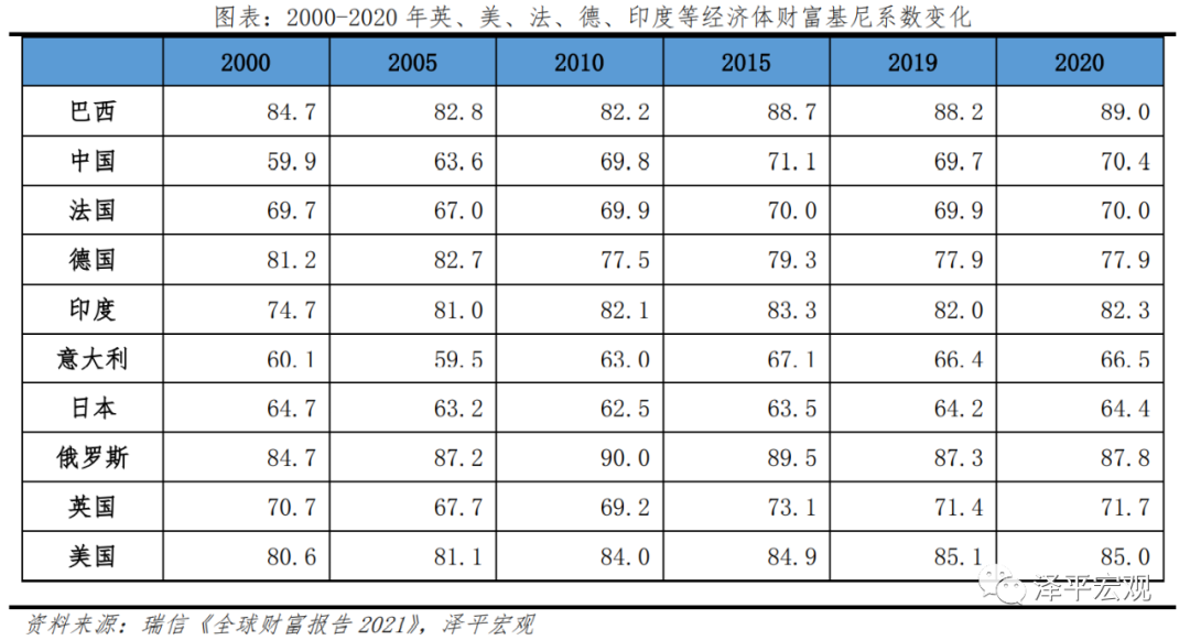 中国收入报告20