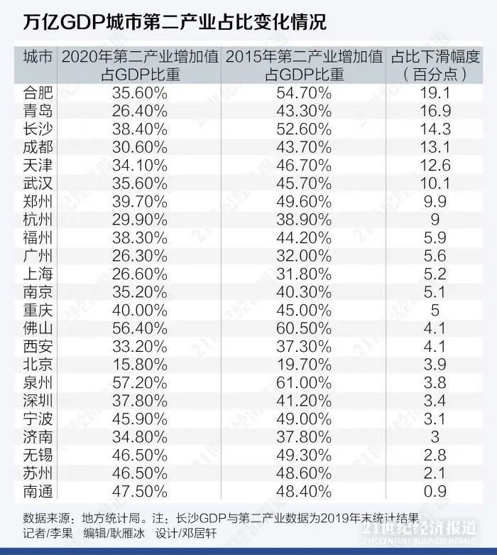 苏州生物制造GDP_南京,究竟比苏州差在哪