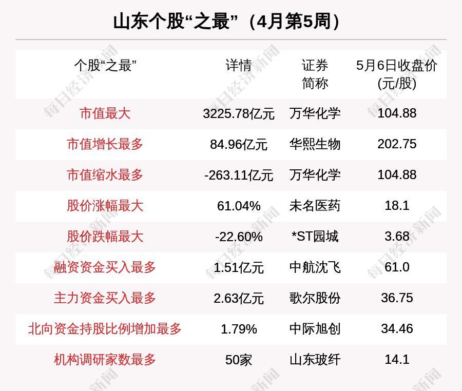 修订后东台gdp841亿_我国修订GDP历史数据 十五 期间经济年均增9(3)