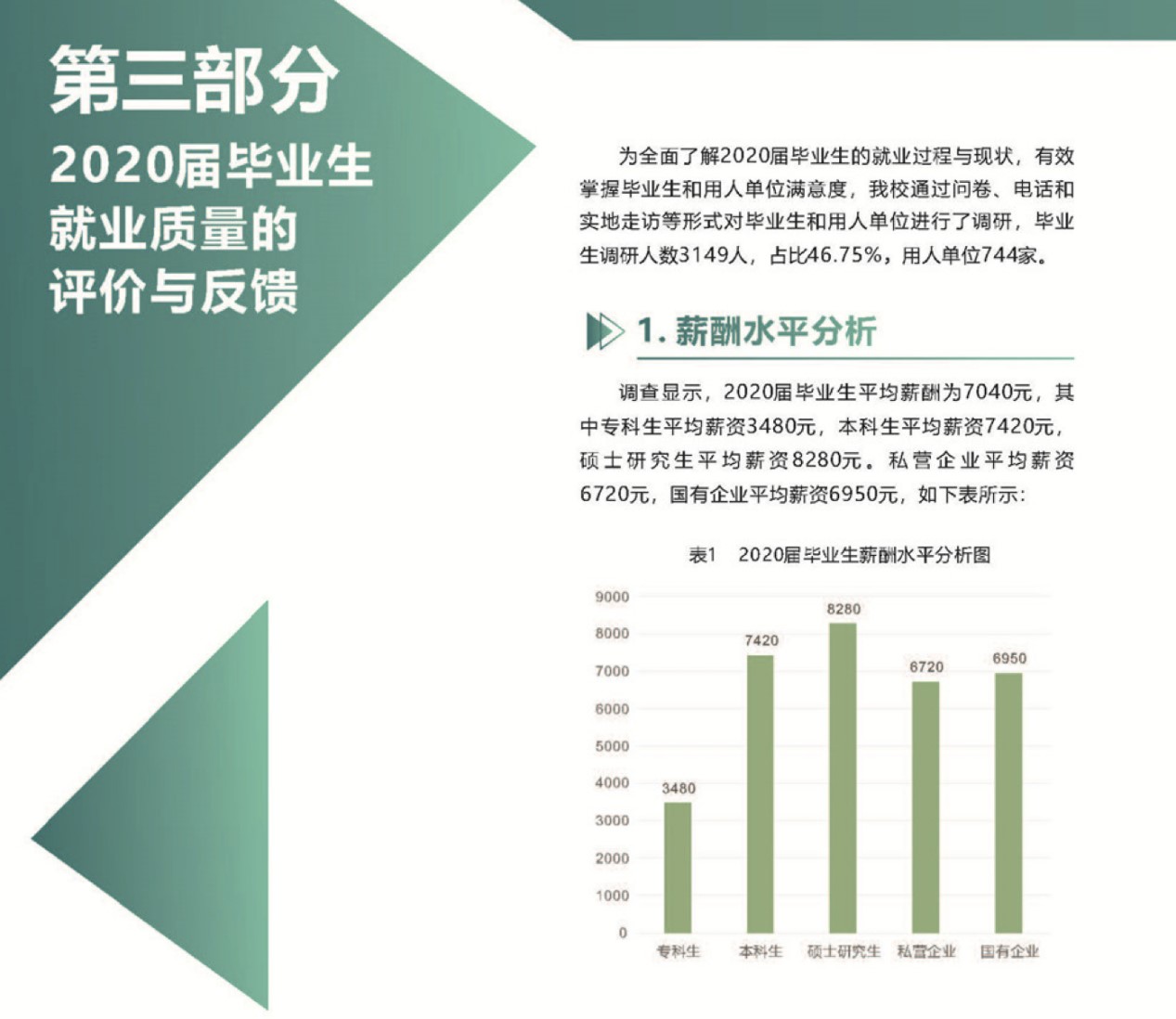 西北大学2020届毕业生薪酬水平分析图