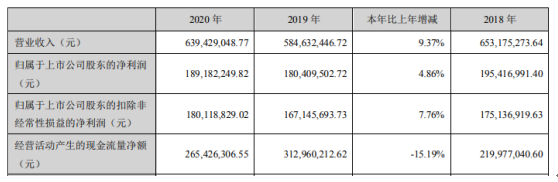 金时科技2020年净利增长4.86% 董事长李海坚薪酬70.6万