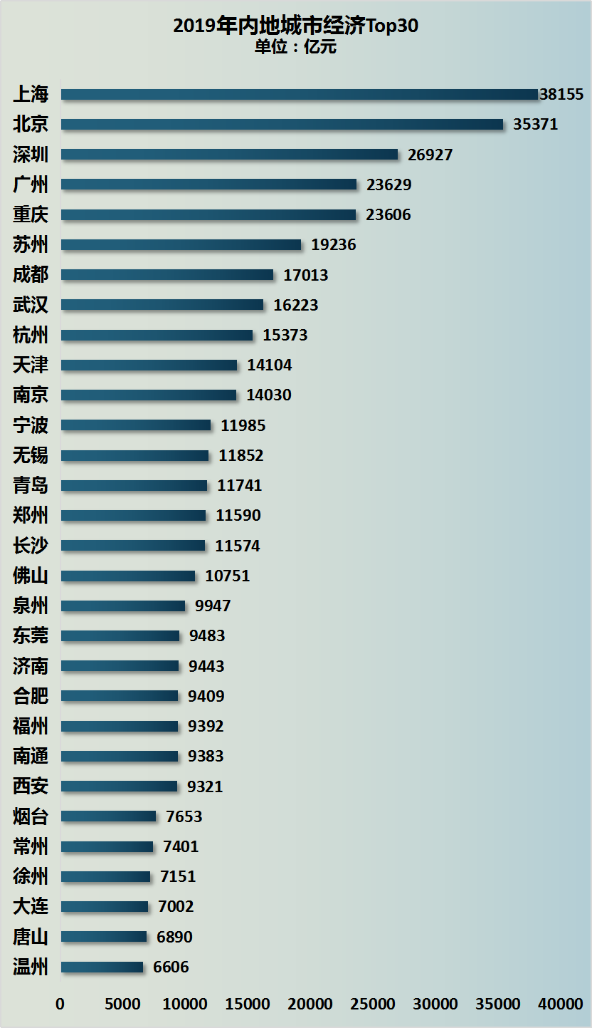 2020年大连全年gdp能多少_2020年大连地铁规划图