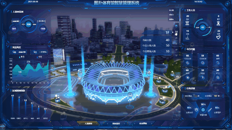 与奥运同行打造智慧体育馆3d可视化监控平台