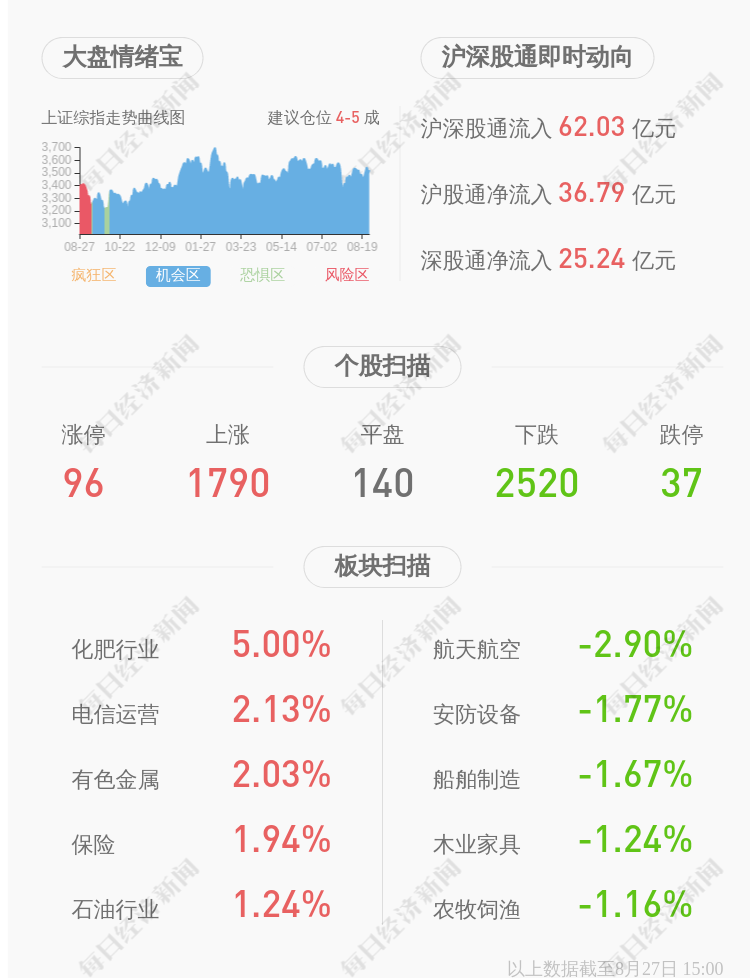 快克董事长_快克股份董秘回复:公司产品创新与行业应用加快深度融合,2021年度...(2)