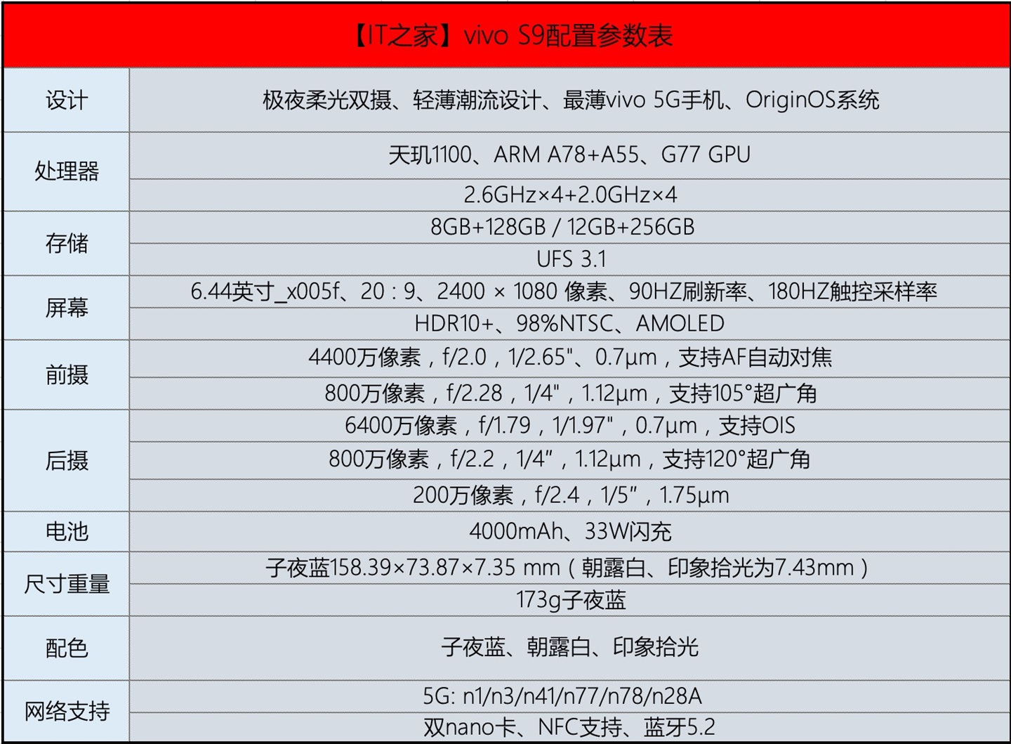 vivo s9详细参数图片