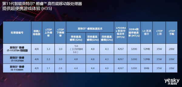 第11代酷睿H系列处理器加持 华硕天选air评测:超便携高性能的全能本