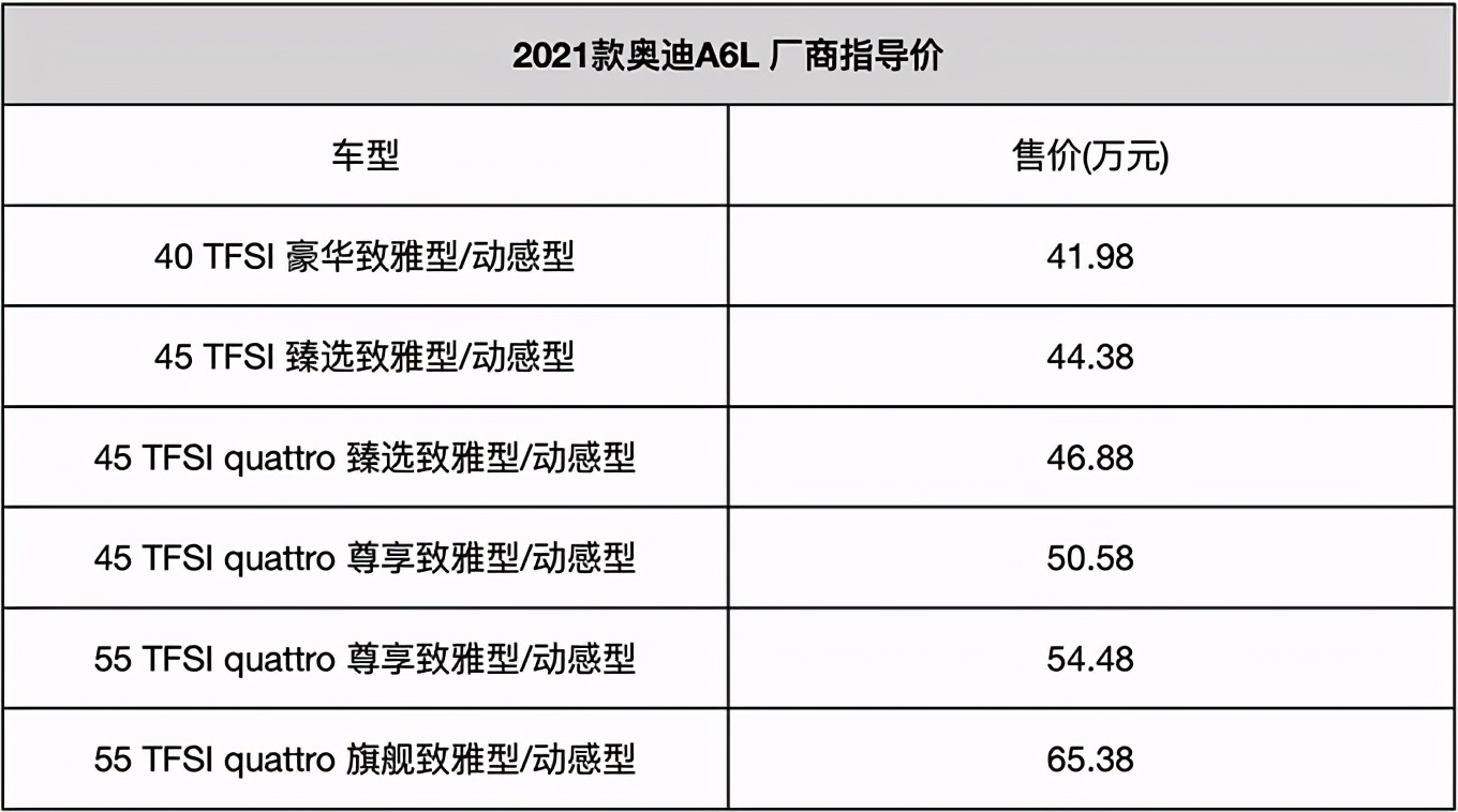 35万入门版奥迪a6l怎么样?网友:配置出色,动力稍差