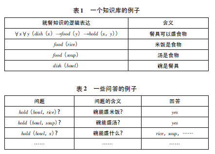 人工智能伦理建设的目标、任务与路径:六个议题及其依据