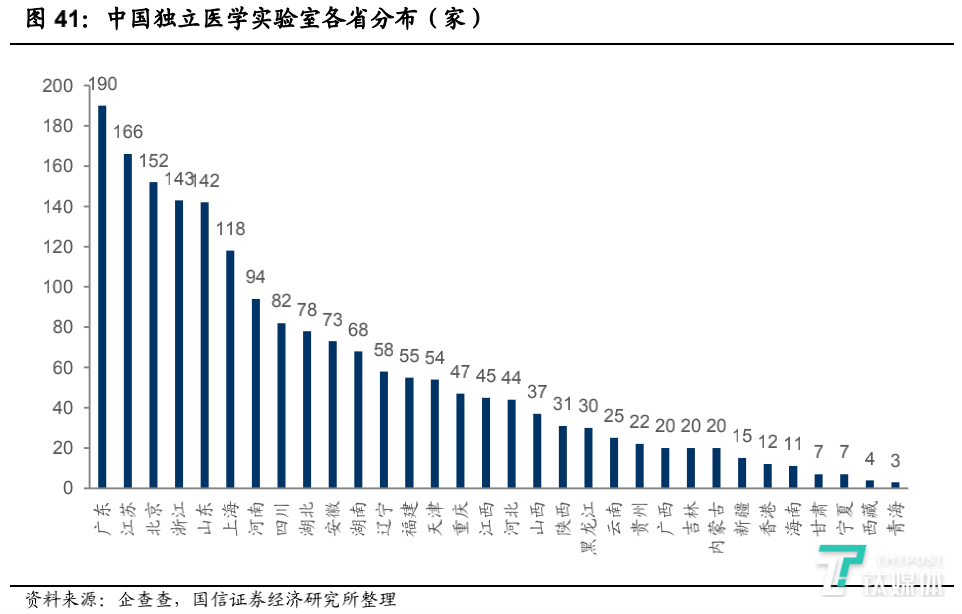 图源自国信证券