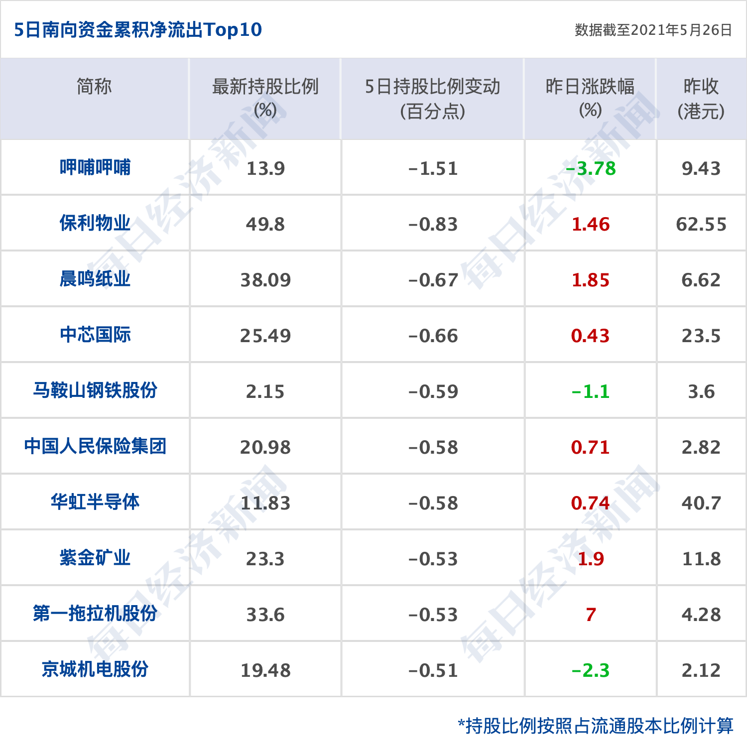 郑州市人口和计划_郑州市人口分布图