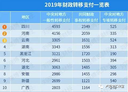 2020年,安徽收到转移支付2872亿元,排在全国第7.