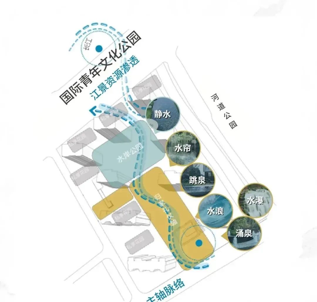 社区景观空间设计篇|景观、空间和功能如何规划做生活载体__凤凰网