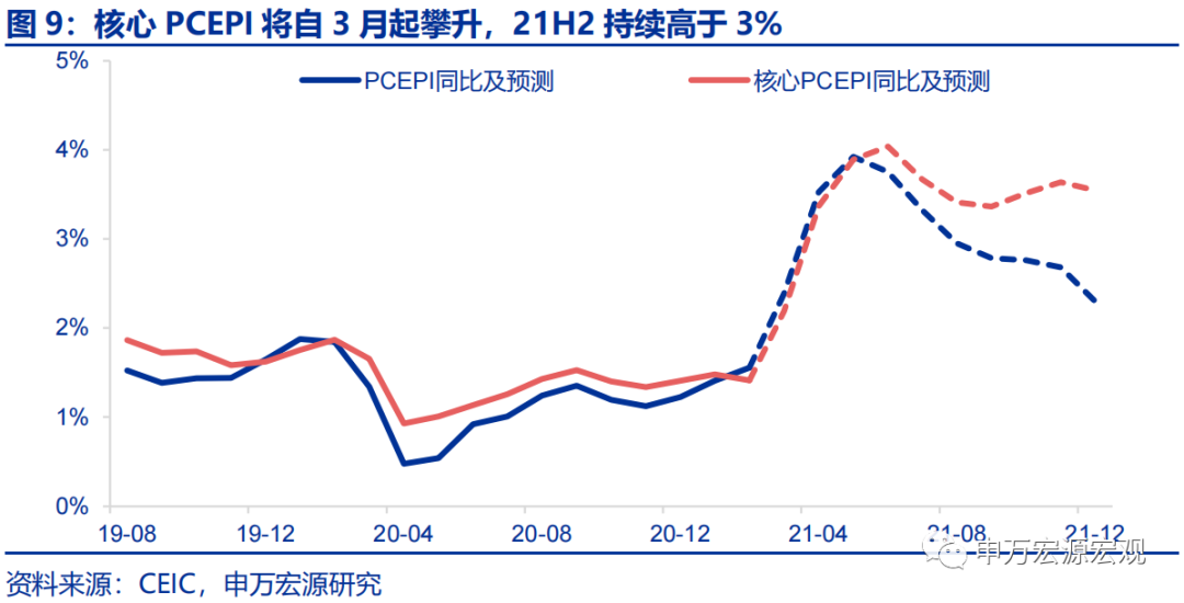 申万宏源鲍威尔转鹰美国或在21q4开启qetaper