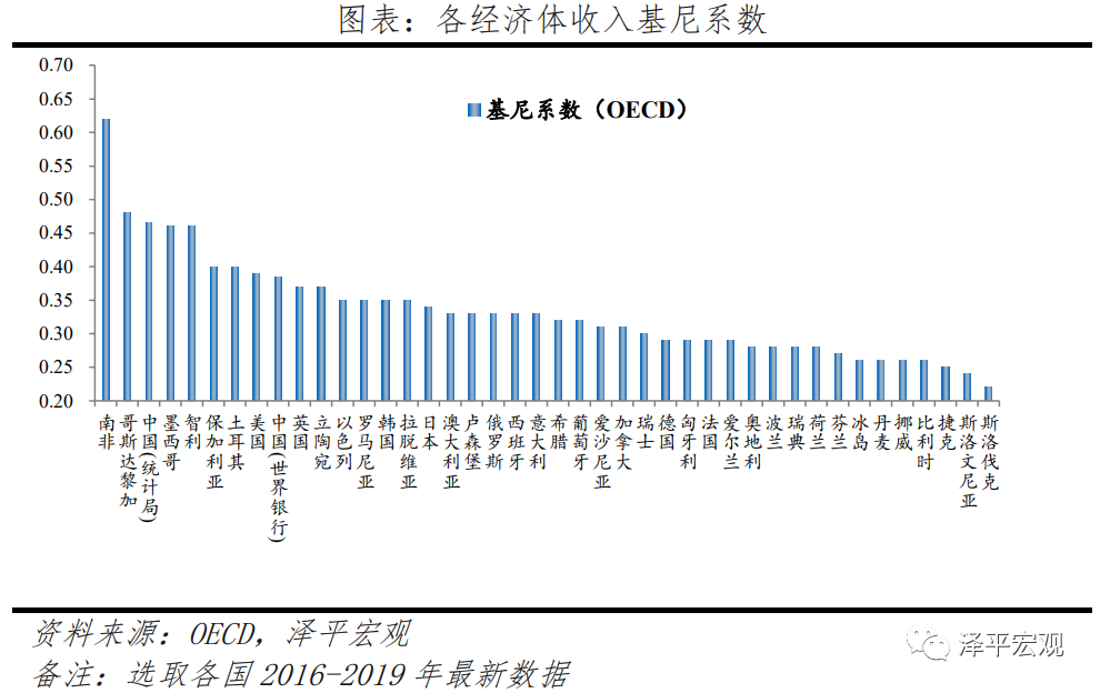 中国收入报告19