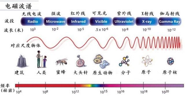 电磁辐射热效应图片