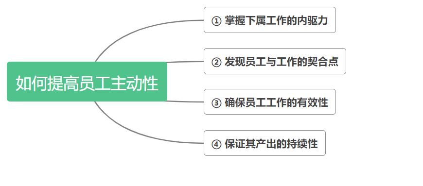 一旦员工能够在工作中保持主动性,他就能极大地投入自己的热情