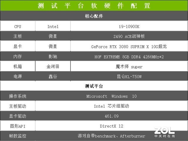 微星RTX 3080超龙评测: