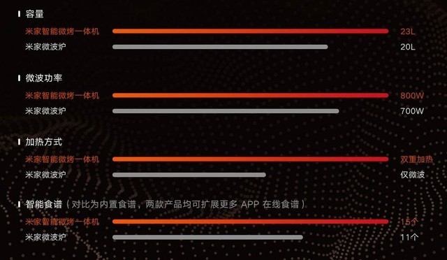 小米家电到底行不行?全家桶要花多少钱?