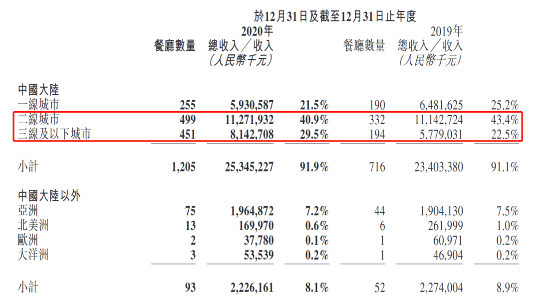 西安徐记海鲜人均消费_西安徐记海鲜(3)