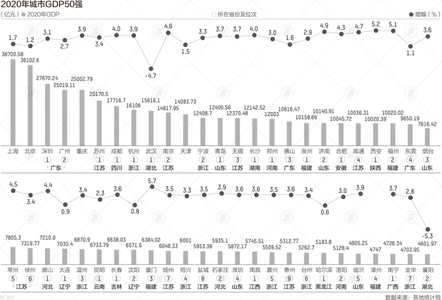 广东gdp2020_2020年广东省及各市经济财政情况全梳理(2)