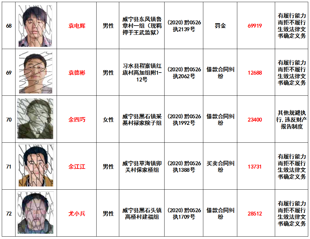 贵州又有400多人上了"黑名单",照片,住址都曝光__凤凰网