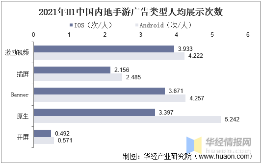 2020年中国移动游戏广告市场现状，手游快速发展促进产业快速变现  第9张
