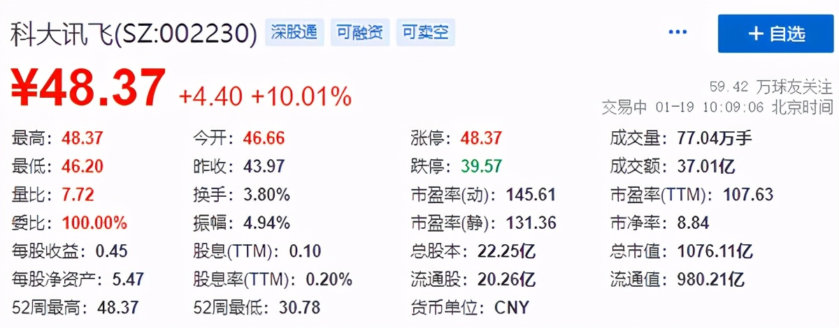 市值超千亿实控人股权加强,“人工智能”的科大讯飞路该怎么走?