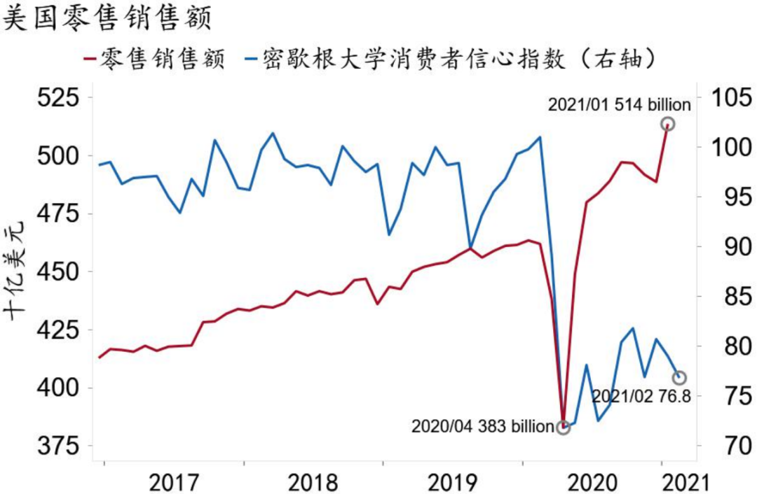 美国1 9万亿财政刺激计划落地有望加速经济复苏，但结构仍严重失衡 凤凰网