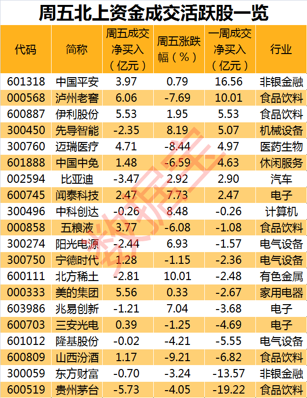 白马股排行_A股:最具价值的50只白马股名单,未来发展趋势突飞猛进(值得收藏)