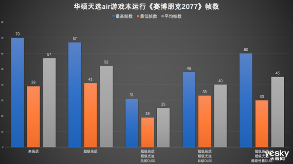 第11代酷睿H系列处理器加持 华硕天选air评测:超便携高性能的全能本