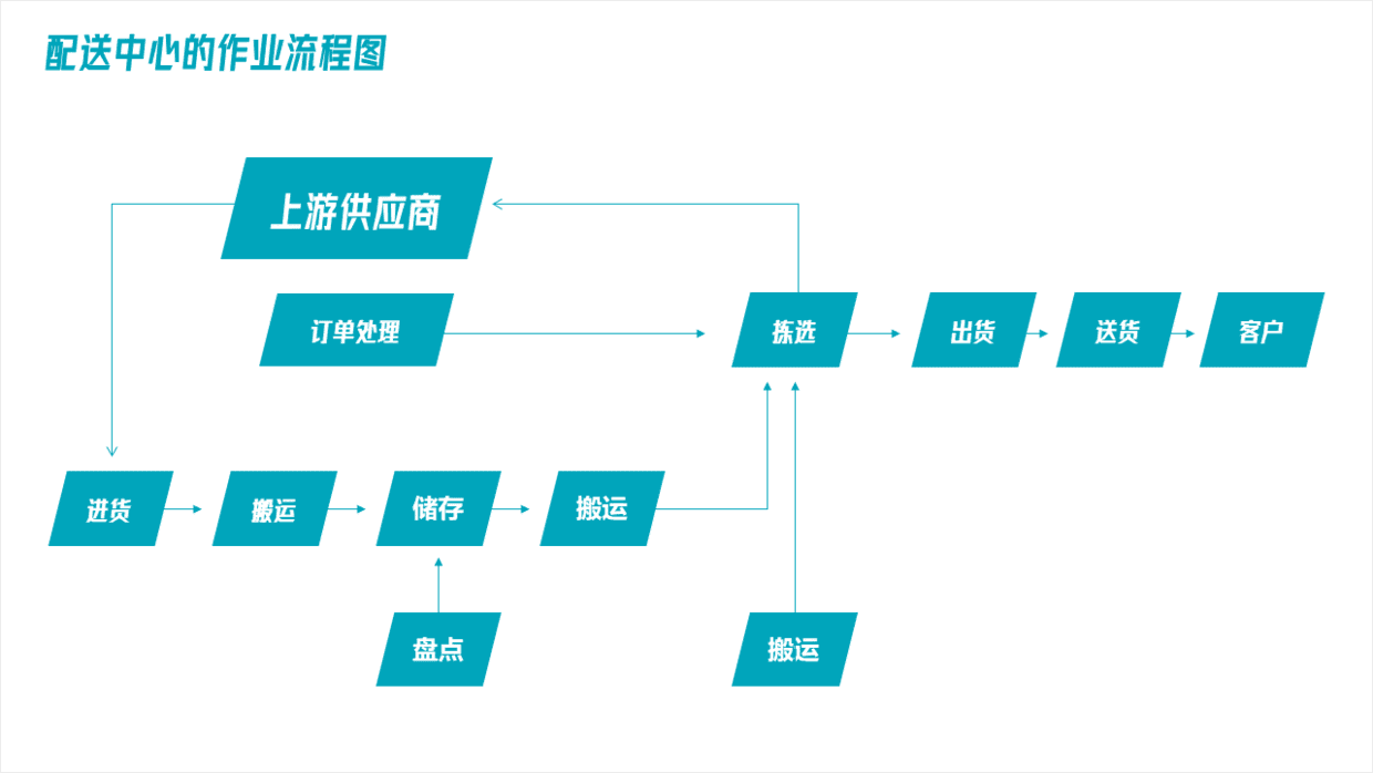 制作ppt的步骤图解图片