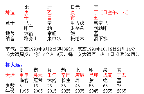 财星弱的女人 能投资创业吗 林易东命理 凤凰网