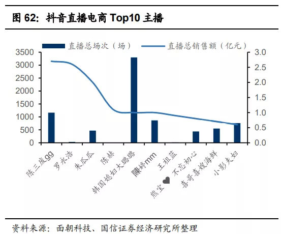 快手(01024):赛道、商业模式优质 广告变现效率有较大提升空间