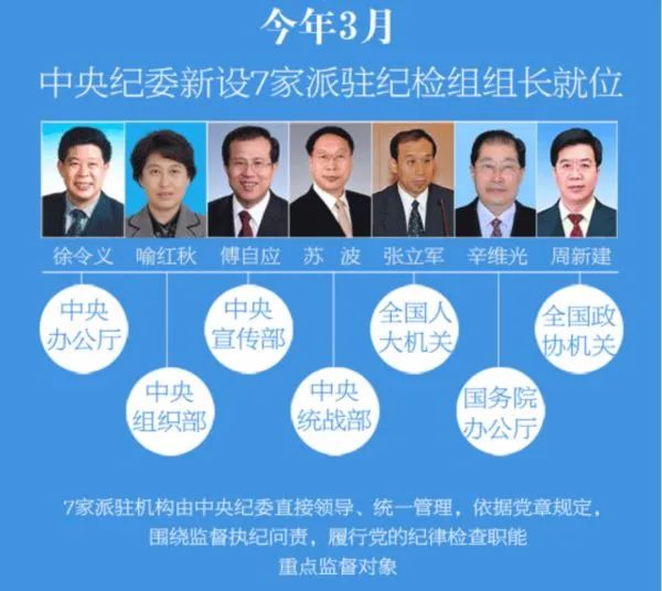 最新人事任免曾在保定任职的官员履新中央