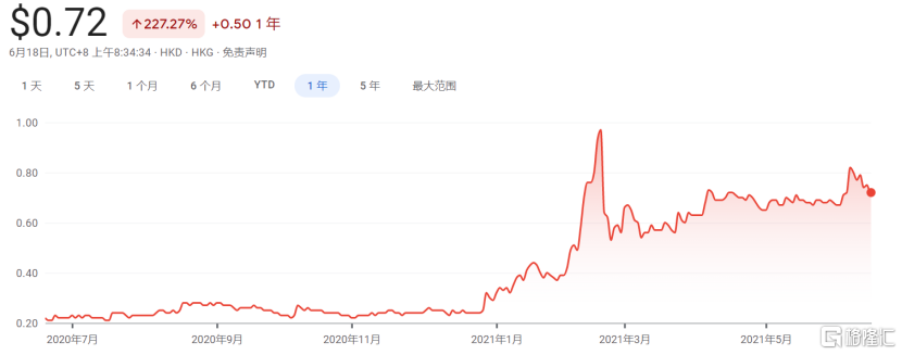 <em>欧洲杯</em>激战正酣，疯狂<em>体育</em>(0082.HK)完成品牌焕新