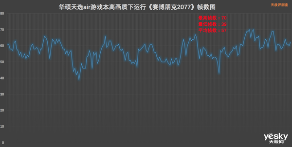 第11代酷睿H系列处理器加持 华硕天选air评测:超便携高性能的全能本